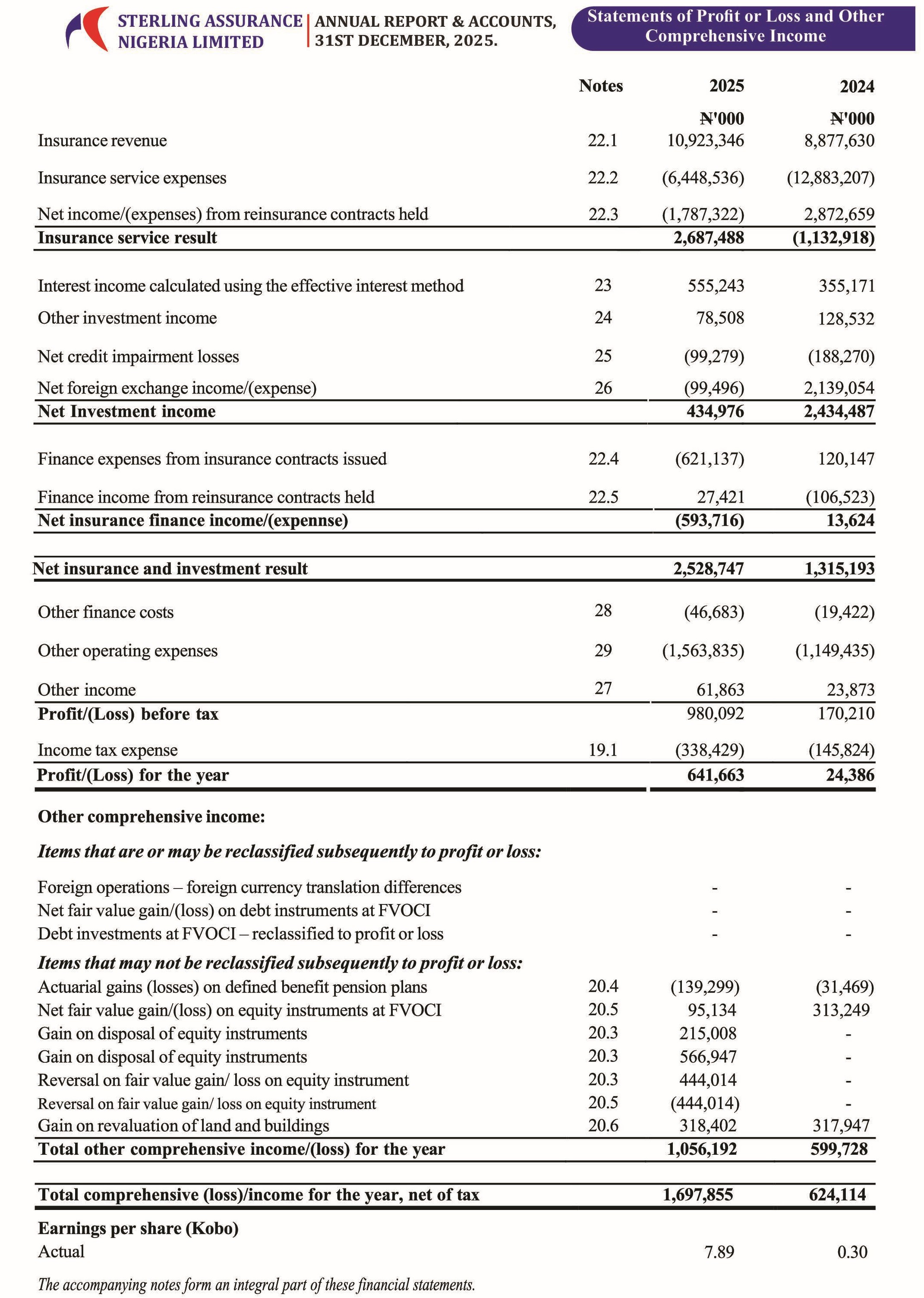 profit and loss.jpg (2141×3008)