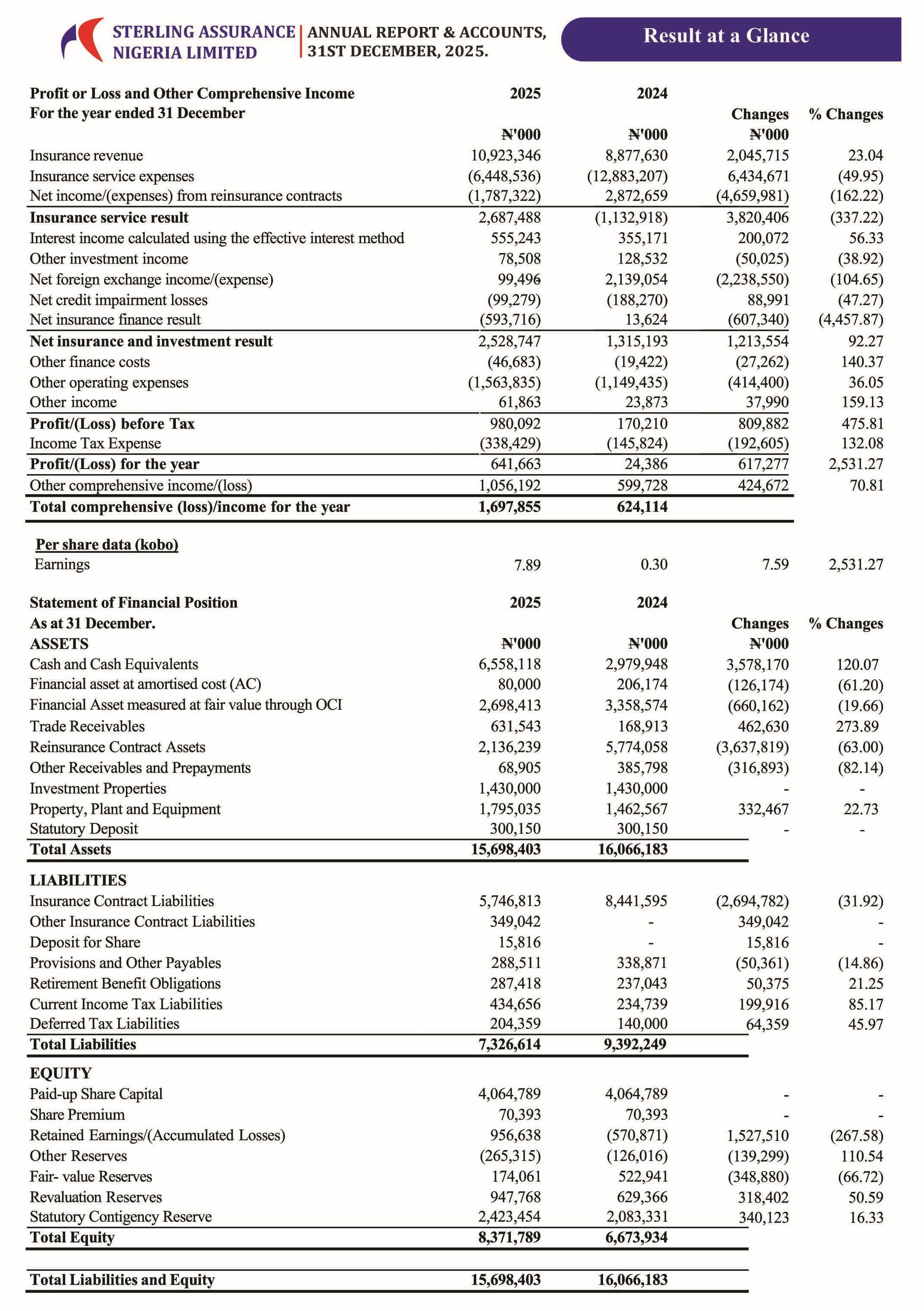 result at a glance.jpg (2165×3072)